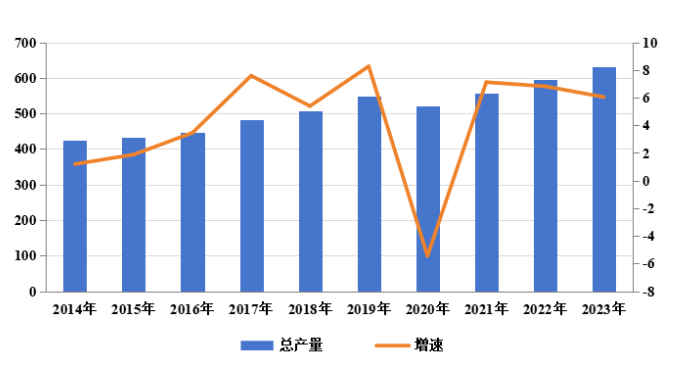 数据丨2023年中国长丝织造行业运行 “稳中有进”