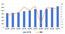 数据丨2023年中国长丝织造行业运行 “稳中有进”