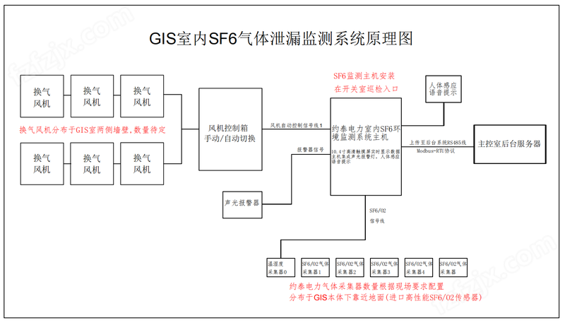 SF6泄漏检测系统原理图_00.png