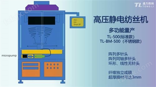 多功能量产静电纺丝机TL-500